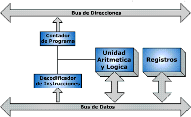 Procesador